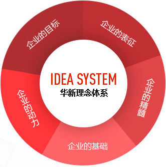 OG视讯·(中国区)官方网站
